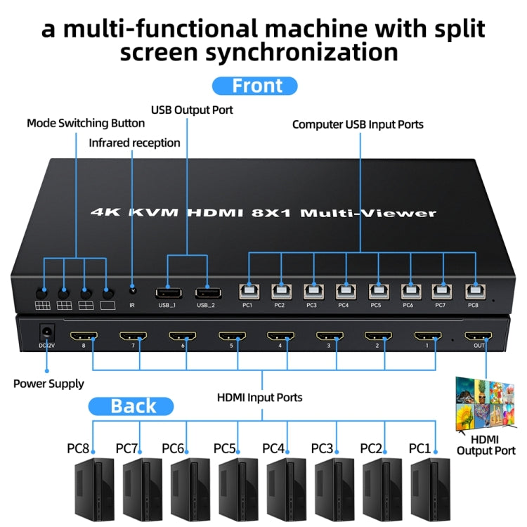 NK-E80 4K 30Hz 8 In 1 Out HDMI 8-way Screen Splitter KVM Switch(US Plug) - Switch by buy2fix | Online Shopping UK | buy2fix