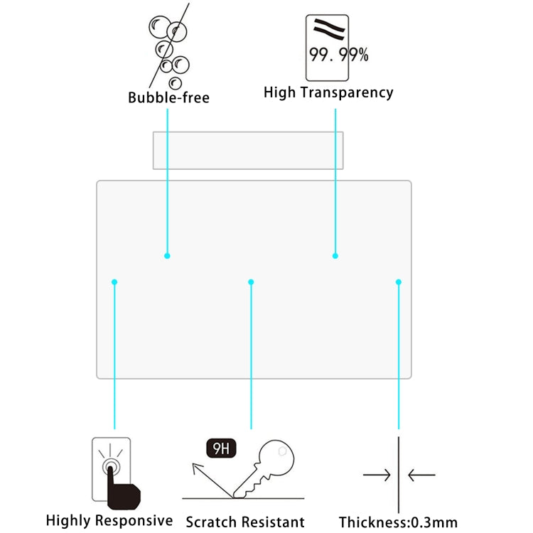 For XIAOMI SU7 Car Navigator Protective Film Tempered Glass Film - Accessories by buy2fix | Online Shopping UK | buy2fix