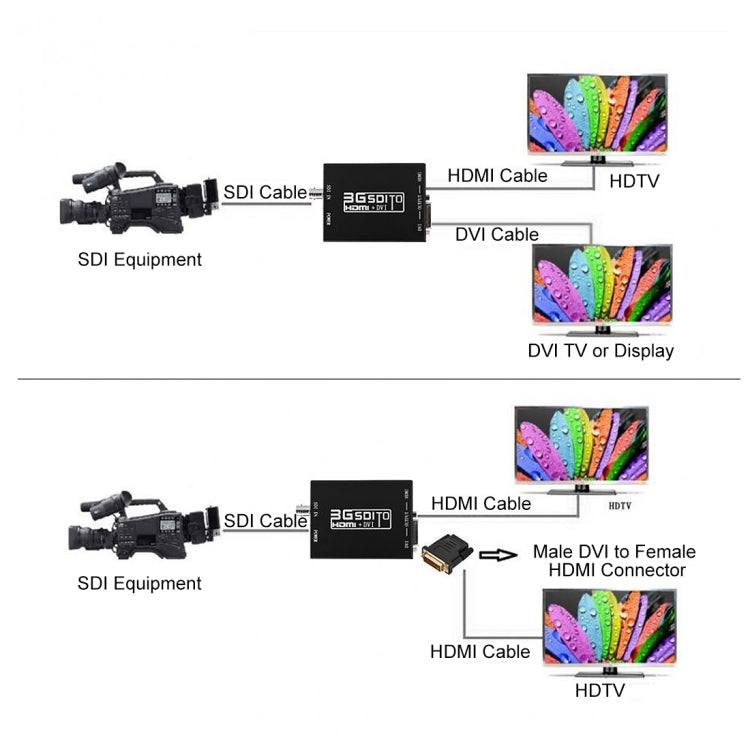 NEWKENG NK-A8 3G SDI to HDMI + DVI Converter - Converter & Adapter by buy2fix | Online Shopping UK | buy2fix