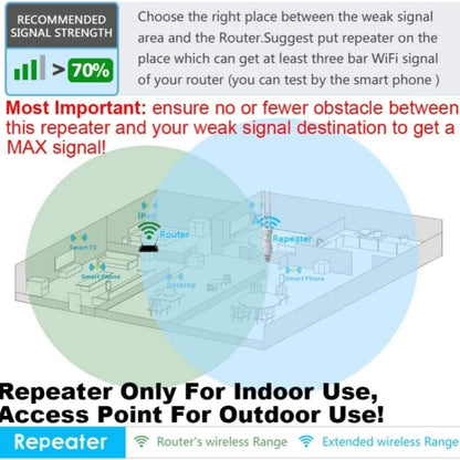 WAVLINK WN570HA1 Weatherproof 2.4+5GHz 600Mbps Outdoor WiFi Range Router Extender, Plug:AU Plug - Wireless Routers by WAVLINK | Online Shopping UK | buy2fix