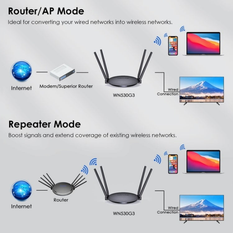 WAVLINK WN530G3 4x 5dBi Foldable Antenna AC1200 Dual Band Wireless Repeater Router, Plug:US Plug - Wireless Routers by WAVLINK | Online Shopping UK | buy2fix