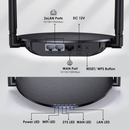 WAVLINK WN530HG3 AC1200 Dual Band AP Router 1000Mbps WAN / LAN Ethernet Port, Plug:US Plug - Wireless Routers by WAVLINK | Online Shopping UK | buy2fix