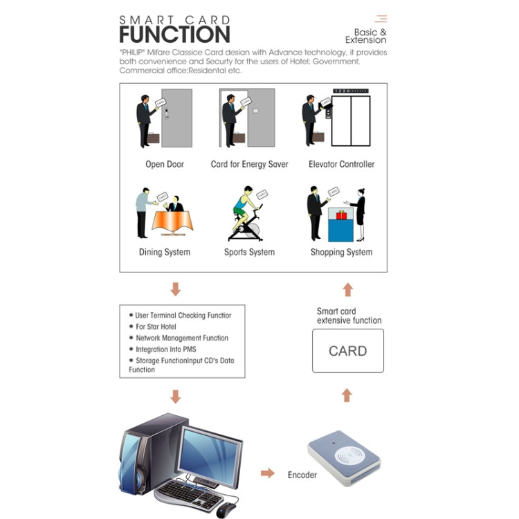 LOCSTAR  8088 RFID Card +Mechnical Key Unlock Hotel Door Lock(Matt Black) - Door Lock by LOCSTAR | Online Shopping UK | buy2fix