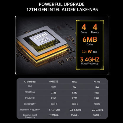 S1 Intel Alder Lake N100 WIFI 5+BT4.2 Office Home Mini PC Win11 DDR4 3200MHz, Spec: 16G+1TB EU Plug - Windows Mini PCs by buy2fix | Online Shopping UK | buy2fix