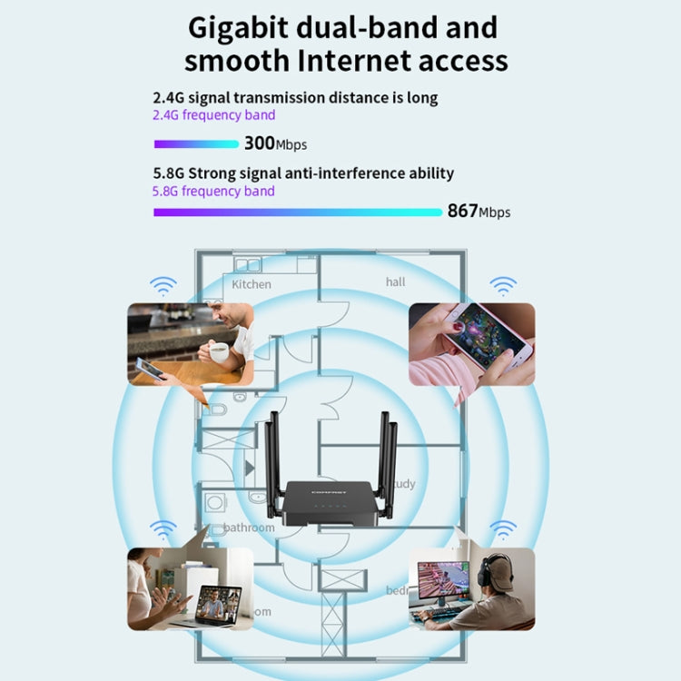 COMFAST CF-N5 V2  1200Mbps WiFi6 Dual Band Wireless Router With Gigabit Ethernet Port, 4x5dBi Antenna(EU Plug) - Wireless Routers by COMFAST | Online Shopping UK | buy2fix