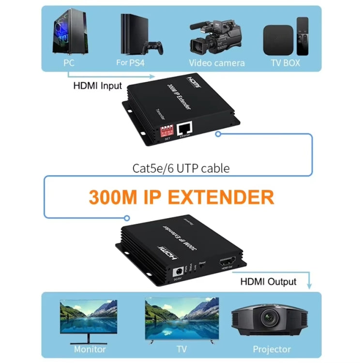 300m IP HDMI Extender HD Video Transmission, Transmitter + Receiver EU Plug(Black) - Amplifier by buy2fix | Online Shopping UK | buy2fix