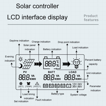 12V/24V 60A MPPT Intelligent Lighting Identification Solar Controller, Model: CM-D60 - Others by buy2fix | Online Shopping UK | buy2fix