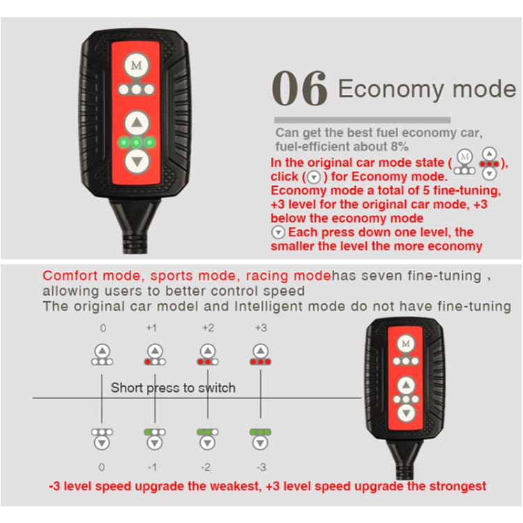 TROS X Global Intelligent Power Control System for Jeep Wrangler JK 2007-2017, with Anti-theft / Learning Function - Car Modification by TROS | Online Shopping UK | buy2fix