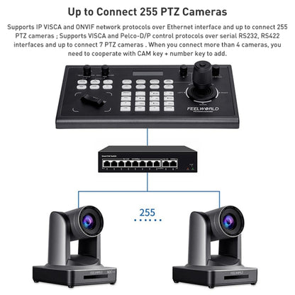 FEELWORLD KBC10 PTZ Camera Controller with Joystick and Keyboard Control ,Support PoE(AU Plug) - HD Camera by FEELWORLD | Online Shopping UK | buy2fix