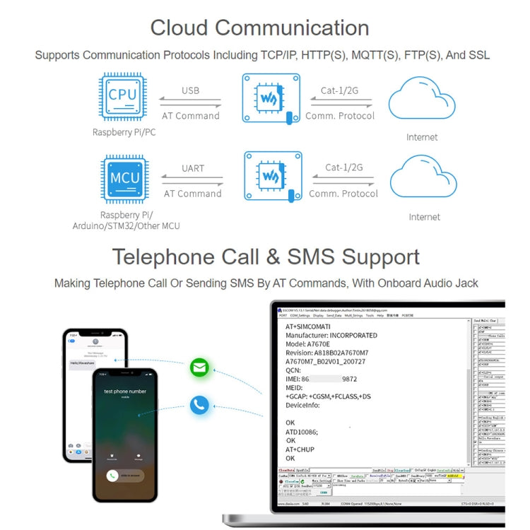 Waveshare Multi Band 2G GSM / GPRS LBS A7670E LTE Cat-1 HAT for Raspberry Pi, for Europe, Southeast Asia, West Asia, Africa, China, South Kor - Modules Expansions Accessories by WAVESHARE | Online Shopping UK | buy2fix