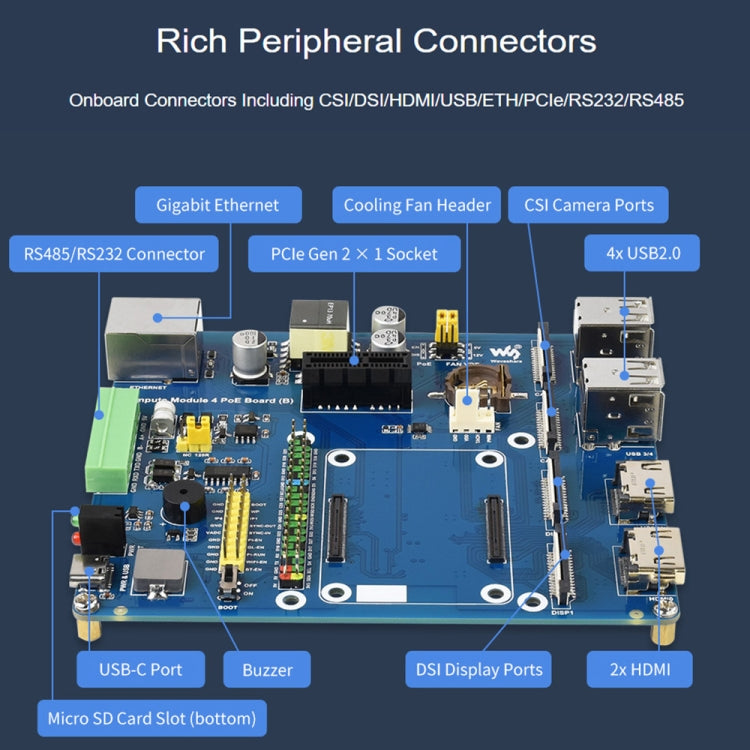 Waveshare Compute Module IO Board with PoE Feature (Type B) for Raspberry Pi all Variants of CM4 - LCD & LED Display Module by WAVESHARE | Online Shopping UK | buy2fix