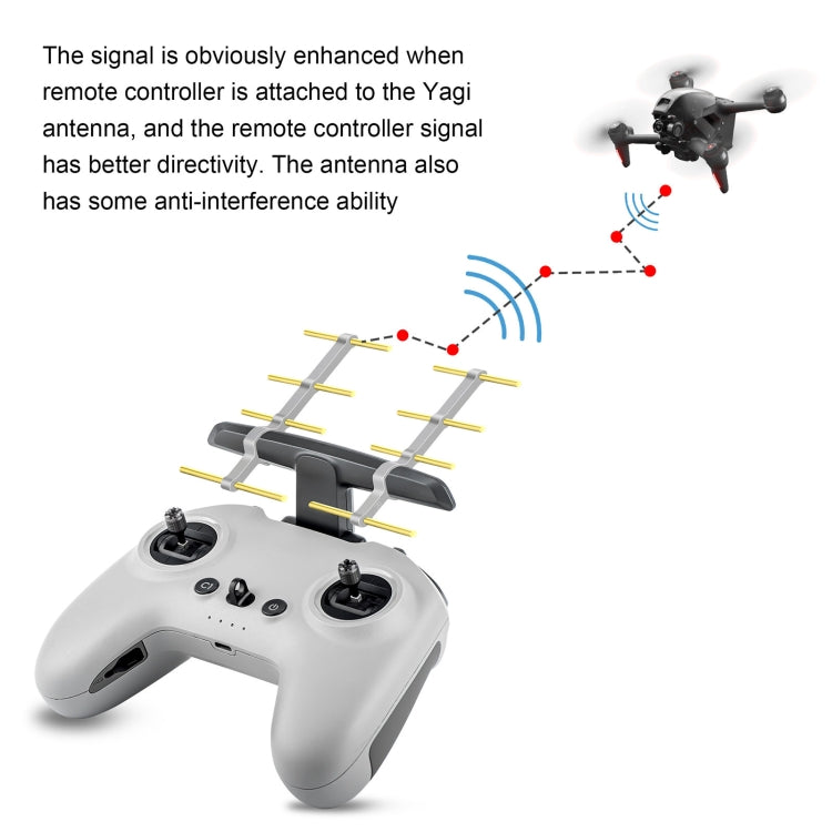 STARTRC Extended Distance Yagi Antenna Signal Enhancer for DJI FPV(Grey) - DJI & GoPro Accessories by STARTRC | Online Shopping UK | buy2fix