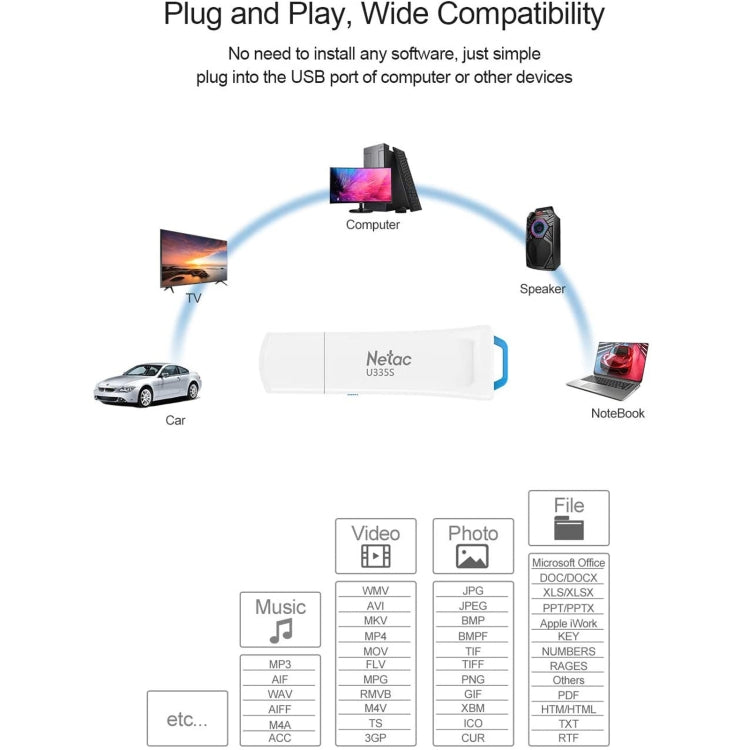 Netac U335S USB 3.0 High Speed Antivirus Write Protection USB Flash Drives U Disk, Capacity:32GB - USB Flash Drives by Netac | Online Shopping UK | buy2fix