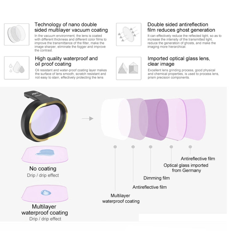 JSR for FiMi X8 mini Drone Lens Filter ND64PL Filter -  by JSR | Online Shopping UK | buy2fix