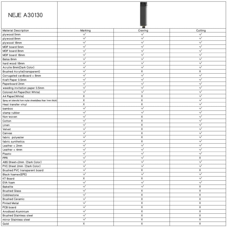 NEJE A30130 7.5W 450nm Laser Engraver Module Kits - Consumer Electronics by NEJE | Online Shopping UK | buy2fix