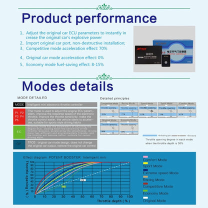 For Audi S7 2012- TROS MB Series Car Potent Booster Electronic Throttle Controller - In Car by TROS | Online Shopping UK | buy2fix