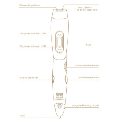 Gen 6th ABS / PLA Filament Kids DIY Drawing 3D Printing Pen with LCD Display(Blue+Black) - Consumer Electronics by buy2fix | Online Shopping UK | buy2fix