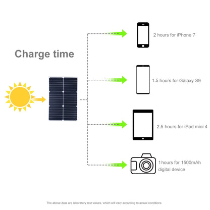 HAWEEL 4 PCS 20W Monocrystalline Silicon Solar Power Panel Charger, with USB Port & Holder & Tiger Clip, Support QC3.0 and AFC(Black) - Charger by HAWEEL | Online Shopping UK | buy2fix