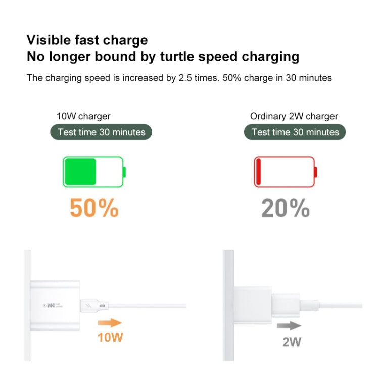 WK WP-U69a 2.0A Speed Mini USB Charger + USB to Type-C / USB-C Data Cable, Plug Type: US Plug - USB Charger by WK | Online Shopping UK | buy2fix