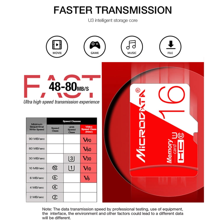 MICRODATA 32GB High Speed U1 Red and White TF(Micro SD) Memory Card - Micro SD Card by MiCRODATA | Online Shopping UK | buy2fix