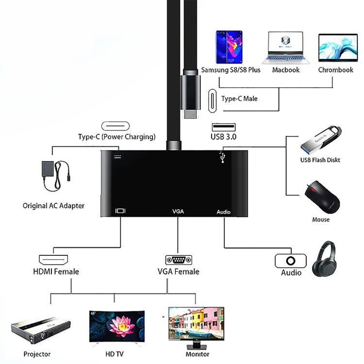 V126 UCB-C / Type-C Male to PD + HDMI + VGA + Audio + USB 3.0 Female 5 in 1 Converter - Computer & Networking by buy2fix | Online Shopping UK | buy2fix