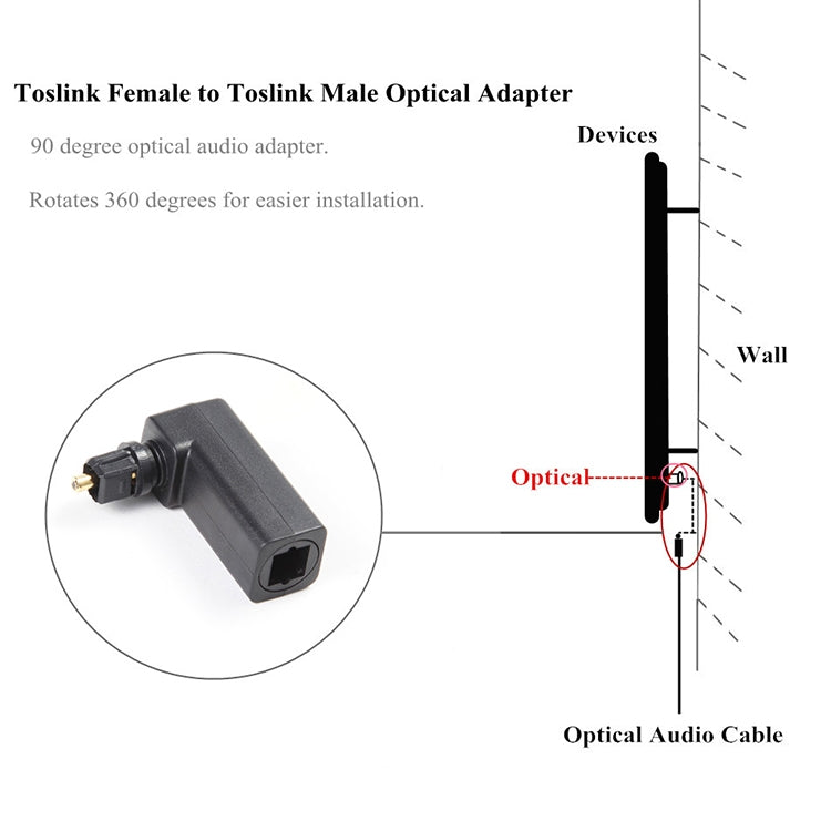 EMK 360 Degree Male to Female Conversion Head Optical Fiber Adapter Audio Adapter - Adapter by EMK | Online Shopping UK | buy2fix