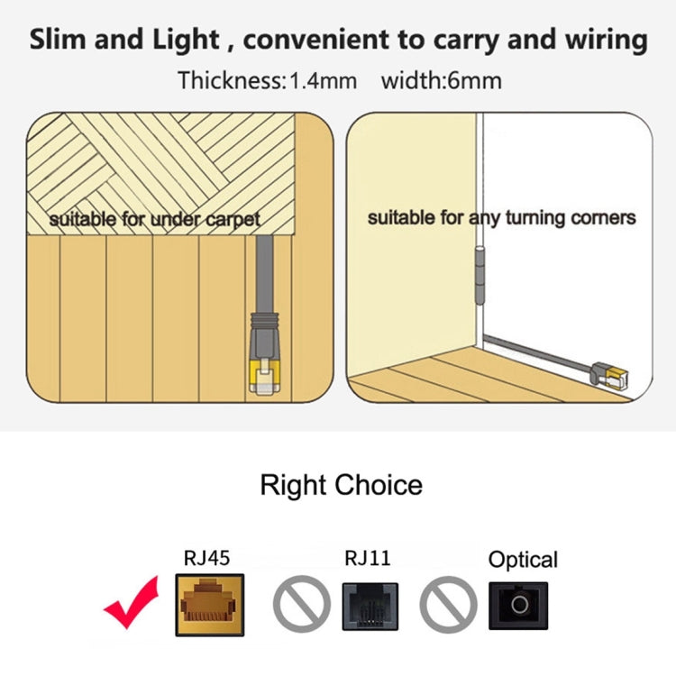 2m CAT6 Ultra-thin Flat Ethernet Network LAN Cable, Patch Lead RJ45 (Orange) - Lan Cable and Tools by buy2fix | Online Shopping UK | buy2fix