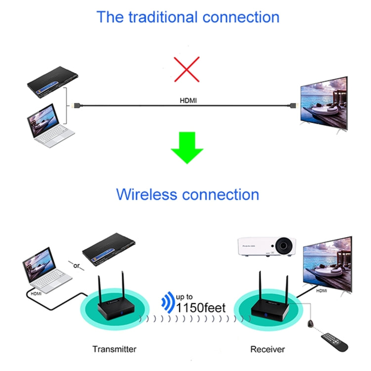 Measy HD585 5.8GHz Wireless HD AV Sender with Infrared Return Function, Transmission Distance: 350m - Consumer Electronics by Measy | Online Shopping UK | buy2fix