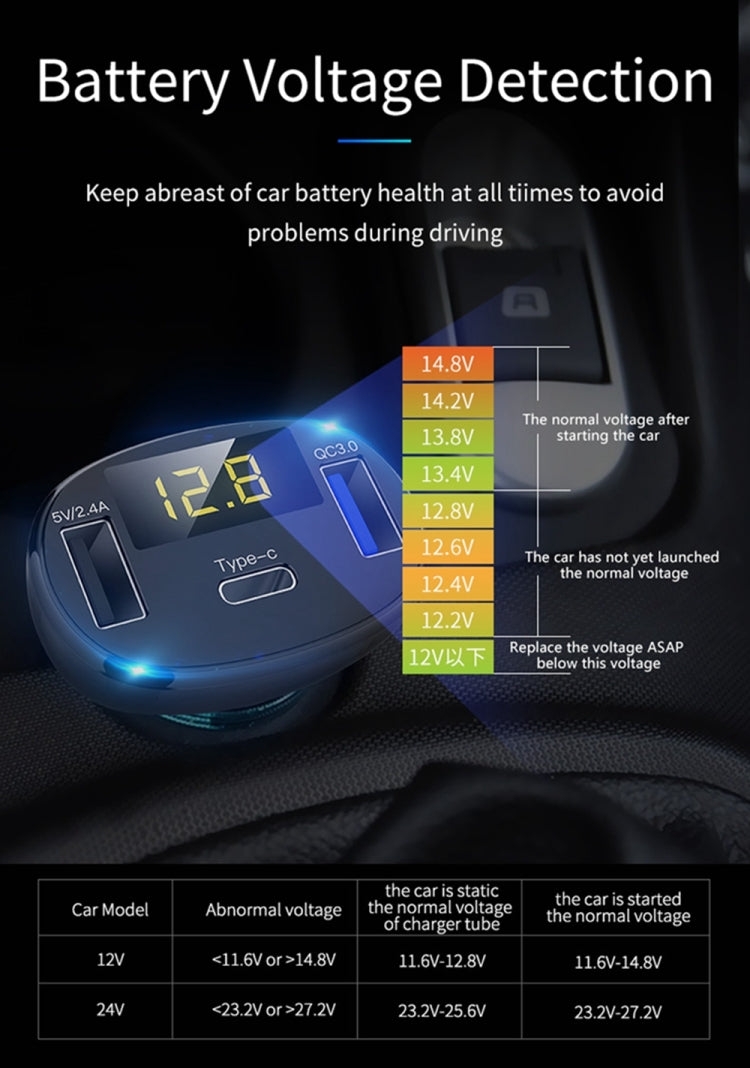 C02 Car Power Adapter in-car Phone Charger Type-C Fast Charger QC3.0 Dual USB Ports DC5V 2.4A 12V 24V Cigarette Lighter Power Supply - In Car by buy2fix | Online Shopping UK | buy2fix