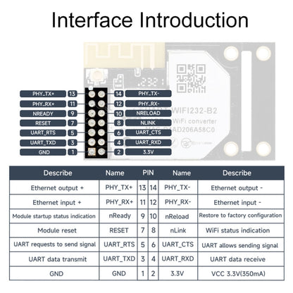 Waveshare 25116 UART to WiFi And Ethernet Module, Integrated 802.11b/g/n Module - Modules Expansions Accessories by Waveshare | Online Shopping UK | buy2fix