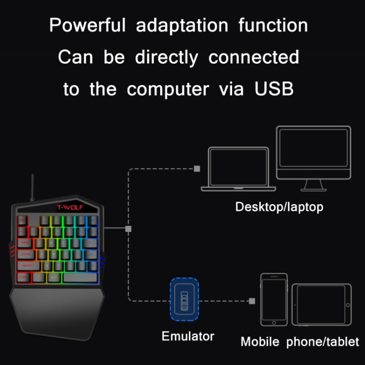 T-WOLF Mobile Gaming One-Handed Keyboard，Specification： TF-900 Set - Wired Keyboard by T-WOLF | Online Shopping UK | buy2fix