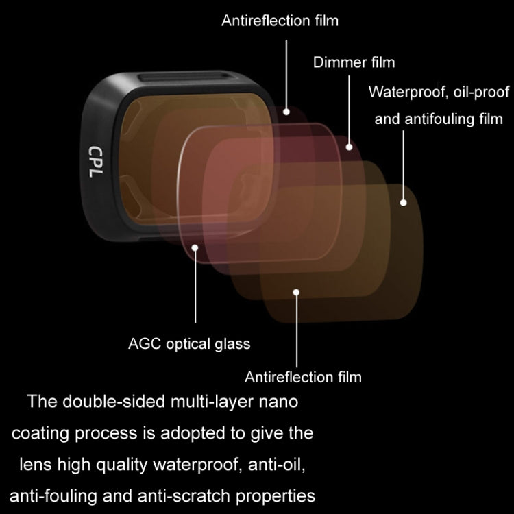 For DJI MINI3/MINI 3PRO BRDRC Filter Protective Glass, Style: Filter ND64-PL - Other by BRDRC | Online Shopping UK | buy2fix